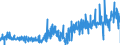 KN 16042090 /Exporte /Einheit = Preise (Euro/Tonne) /Partnerland: Niederlande /Meldeland: Eur27_2020 /16042090:Fische, Zubereitet Oder Haltbar Gemacht (Ausg. Ganz Oder in Stücken, Surimizubereitungen Sowie Salmoniden, Sardellen, Sardinen, Boniten, Makrelen der Arten Scomber Scombrus und Scomber Japonicus, Fische der art Ocrynopsis Unicolor, Thunfische, Echter Bonito und Andere Fische der Euthynnus-arten)