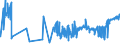 CN 16042090 /Exports /Unit = Prices (Euro/ton) /Partner: Gibraltar /Reporter: Eur27_2020 /16042090:Fish, Prepared or Preserved (Excl. Fish Whole or in Pieces, Preparations of Surimi and Salmonidae, Anchovies, Sardines, Bonito, Mackerel of the Species Scomber Scombrus and of the Species Scomber Japonicus and Fish of the Species Orcynopsis Unicolor, Tunas, Skipjack and Other Fish of the Species Euthynnus)