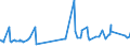 CN 16042090 /Exports /Unit = Prices (Euro/ton) /Partner: Sierra Leone /Reporter: Eur27_2020 /16042090:Prepared or Preserved Fish (Excl. Whole or in Pieces and Salmonidae, Anchovies, Sardines, Bonito, Mackerel of Species Scomber Scombrus and Japonicus and Fish of Species Orcynopsis Unicolor, Tunas, Skipjack or Other Fish of Genus Euthynnus)