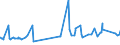 CN 16042090 /Exports /Unit = Prices (Euro/ton) /Partner: Sierra Leone /Reporter: Eur27_2020 /16042090:Fish, Prepared or Preserved (Excl. Fish Whole or in Pieces, Preparations of Surimi and Salmonidae, Anchovies, Sardines, Bonito, Mackerel of the Species Scomber Scombrus and of the Species Scomber Japonicus and Fish of the Species Orcynopsis Unicolor, Tunas, Skipjack and Other Fish of the Species Euthynnus)