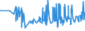 CN 16042090 /Exports /Unit = Prices (Euro/ton) /Partner: Togo /Reporter: Eur27_2020 /16042090:Fish, Prepared or Preserved (Excl. Fish Whole or in Pieces, Preparations of Surimi and Salmonidae, Anchovies, Sardines, Bonito, Mackerel of the Species Scomber Scombrus and of the Species Scomber Japonicus and Fish of the Species Orcynopsis Unicolor, Tunas, Skipjack and Other Fish of the Species Euthynnus)