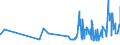 CN 16042090 /Exports /Unit = Prices (Euro/ton) /Partner: Centr.africa /Reporter: Eur27_2020 /16042090:Prepared or Preserved Fish (Excl. Whole or in Pieces and Salmonidae, Anchovies, Sardines, Bonito, Mackerel of Species Scomber Scombrus and Japonicus and Fish of Species Orcynopsis Unicolor, Tunas, Skipjack or Other Fish of Genus Euthynnus)