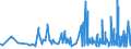 CN 16042090 /Exports /Unit = Prices (Euro/ton) /Partner: Equat.guinea /Reporter: Eur27_2020 /16042090:Prepared or Preserved Fish (Excl. Whole or in Pieces and Salmonidae, Anchovies, Sardines, Bonito, Mackerel of Species Scomber Scombrus and Japonicus and Fish of Species Orcynopsis Unicolor, Tunas, Skipjack or Other Fish of Genus Euthynnus)