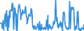 KN 16043100 /Exporte /Einheit = Preise (Euro/Tonne) /Partnerland: Deutschland /Meldeland: Eur27_2020 /16043100:Kaviar