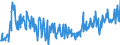 KN 16043100 /Exporte /Einheit = Preise (Euro/Tonne) /Partnerland: Ver.koenigreich /Meldeland: Eur27_2020 /16043100:Kaviar