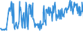 CN 16043100 /Exports /Unit = Prices (Euro/ton) /Partner: Spain /Reporter: Eur27_2020 /16043100:Caviar