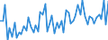 KN 16043100 /Exporte /Einheit = Preise (Euro/Tonne) /Partnerland: Ver.koenigreich(Ohne Nordirland) /Meldeland: Eur27_2020 /16043100:Kaviar