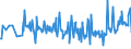 CN 16043100 /Exports /Unit = Prices (Euro/ton) /Partner: Luxembourg /Reporter: Eur27_2020 /16043100:Caviar