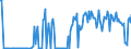 CN 16043100 /Exports /Unit = Prices (Euro/ton) /Partner: Norway /Reporter: Eur27_2020 /16043100:Caviar