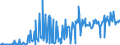 CN 16043100 /Exports /Unit = Prices (Euro/ton) /Partner: Sweden /Reporter: Eur27_2020 /16043100:Caviar