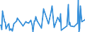 CN 16043100 /Exports /Unit = Prices (Euro/ton) /Partner: Andorra /Reporter: Eur27_2020 /16043100:Caviar