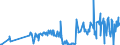 KN 16043100 /Exporte /Einheit = Preise (Euro/Tonne) /Partnerland: Malta /Meldeland: Eur27_2020 /16043100:Kaviar