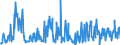 CN 16043100 /Exports /Unit = Prices (Euro/ton) /Partner: Poland /Reporter: Eur27_2020 /16043100:Caviar