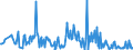 CN 16043100 /Exports /Unit = Prices (Euro/ton) /Partner: Slovakia /Reporter: Eur27_2020 /16043100:Caviar