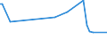 KN 16043100 /Exporte /Einheit = Preise (Euro/Tonne) /Partnerland: Weissrussland /Meldeland: Europäische Union /16043100:Kaviar