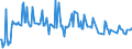 CN 16043100 /Exports /Unit = Prices (Euro/ton) /Partner: Russia /Reporter: Eur27_2020 /16043100:Caviar