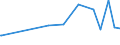 KN 16043100 /Exporte /Einheit = Preise (Euro/Tonne) /Partnerland: Usbekistan /Meldeland: Eur27_2020 /16043100:Kaviar