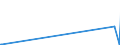 KN 16043100 /Exporte /Einheit = Preise (Euro/Tonne) /Partnerland: Ehem.jug.rep.mazed /Meldeland: Eur27_2020 /16043100:Kaviar