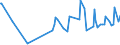 KN 16043100 /Exporte /Einheit = Preise (Euro/Tonne) /Partnerland: Montenegro /Meldeland: Eur27_2020 /16043100:Kaviar