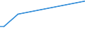 KN 16043100 /Exporte /Einheit = Preise (Euro/Tonne) /Partnerland: Kamerun /Meldeland: Europäische Union /16043100:Kaviar