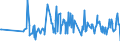 CN 16043100 /Exports /Unit = Prices (Euro/ton) /Partner: South Africa /Reporter: Eur27_2020 /16043100:Caviar