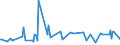 CN 16043100 /Exports /Unit = Prices (Euro/ton) /Partner: Barbados /Reporter: Eur27_2020 /16043100:Caviar