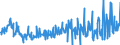 KN 16043200 /Exporte /Einheit = Preise (Euro/Tonne) /Partnerland: Daenemark /Meldeland: Eur27_2020 /16043200:Kaviarersatz, aus Fischeiern Gewonnen