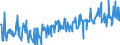 CN 16043200 /Exports /Unit = Prices (Euro/ton) /Partner: Spain /Reporter: Eur27_2020 /16043200:Caviar Substitutes Prepared From Fish Eggs