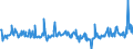 KN 16043200 /Exporte /Einheit = Preise (Euro/Tonne) /Partnerland: Belgien /Meldeland: Eur27_2020 /16043200:Kaviarersatz, aus Fischeiern Gewonnen