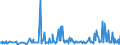 CN 16043200 /Exports /Unit = Prices (Euro/ton) /Partner: Iceland /Reporter: Eur27_2020 /16043200:Caviar Substitutes Prepared From Fish Eggs