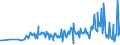 CN 16043200 /Exports /Unit = Prices (Euro/ton) /Partner: Faroe Isles /Reporter: Eur27_2020 /16043200:Caviar Substitutes Prepared From Fish Eggs