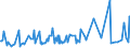 CN 16043200 /Exports /Unit = Prices (Euro/ton) /Partner: Turkey /Reporter: Eur27_2020 /16043200:Caviar Substitutes Prepared From Fish Eggs