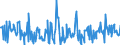 KN 16043200 /Exporte /Einheit = Preise (Euro/Tonne) /Partnerland: Estland /Meldeland: Eur27_2020 /16043200:Kaviarersatz, aus Fischeiern Gewonnen