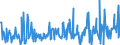 CN 16043200 /Exports /Unit = Prices (Euro/ton) /Partner: Poland /Reporter: Eur27_2020 /16043200:Caviar Substitutes Prepared From Fish Eggs