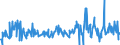 CN 16043200 /Exports /Unit = Prices (Euro/ton) /Partner: Slovakia /Reporter: Eur27_2020 /16043200:Caviar Substitutes Prepared From Fish Eggs