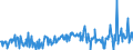 CN 16043200 /Exports /Unit = Prices (Euro/ton) /Partner: Romania /Reporter: Eur27_2020 /16043200:Caviar Substitutes Prepared From Fish Eggs