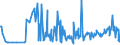 CN 16043200 /Exports /Unit = Prices (Euro/ton) /Partner: Ukraine /Reporter: Eur27_2020 /16043200:Caviar Substitutes Prepared From Fish Eggs