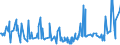 CN 16043200 /Exports /Unit = Prices (Euro/ton) /Partner: Georgia /Reporter: Eur27_2020 /16043200:Caviar Substitutes Prepared From Fish Eggs