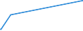 KN 16043200 /Exporte /Einheit = Preise (Euro/Tonne) /Partnerland: Turkmenistan /Meldeland: Eur27_2020 /16043200:Kaviarersatz, aus Fischeiern Gewonnen