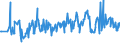 CN 16043200 /Exports /Unit = Prices (Euro/ton) /Partner: Slovenia /Reporter: Eur27_2020 /16043200:Caviar Substitutes Prepared From Fish Eggs