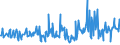 CN 16043200 /Exports /Unit = Prices (Euro/ton) /Partner: Morocco /Reporter: Eur27_2020 /16043200:Caviar Substitutes Prepared From Fish Eggs