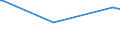 KN 16043200 /Exporte /Einheit = Preise (Euro/Tonne) /Partnerland: Libyen /Meldeland: Europäische Union /16043200:Kaviarersatz, aus Fischeiern Gewonnen