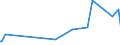 KN 16043200 /Exporte /Einheit = Preise (Euro/Tonne) /Partnerland: Burkina Faso /Meldeland: Eur27_2020 /16043200:Kaviarersatz, aus Fischeiern Gewonnen