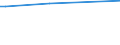 KN 16043200 /Exporte /Einheit = Preise (Euro/Tonne) /Partnerland: Tschad /Meldeland: Europäische Union /16043200:Kaviarersatz, aus Fischeiern Gewonnen