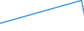 KN 16043200 /Exporte /Einheit = Preise (Euro/Tonne) /Partnerland: Guinea-biss. /Meldeland: Europäische Union /16043200:Kaviarersatz, aus Fischeiern Gewonnen