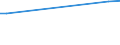 KN 16043200 /Exporte /Einheit = Preise (Euro/Tonne) /Partnerland: Togo /Meldeland: Europäische Union /16043200:Kaviarersatz, aus Fischeiern Gewonnen