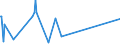 KN 16043200 /Exporte /Einheit = Preise (Euro/Tonne) /Partnerland: Benin /Meldeland: Eur27_2020 /16043200:Kaviarersatz, aus Fischeiern Gewonnen