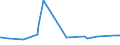 KN 16043200 /Exporte /Einheit = Preise (Euro/Tonne) /Partnerland: Dem. Rep. Kongo /Meldeland: Eur27_2020 /16043200:Kaviarersatz, aus Fischeiern Gewonnen