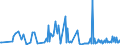 CN 16043200 /Exports /Unit = Prices (Euro/ton) /Partner: Mauritius /Reporter: Eur27_2020 /16043200:Caviar Substitutes Prepared From Fish Eggs