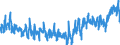 CN 1604 /Exports /Unit = Prices (Euro/ton) /Partner: Spain /Reporter: Eur27_2020 /1604:Prepared or Preserved Fish; Caviar and Caviar Substitutes Prepared From Fish Eggs